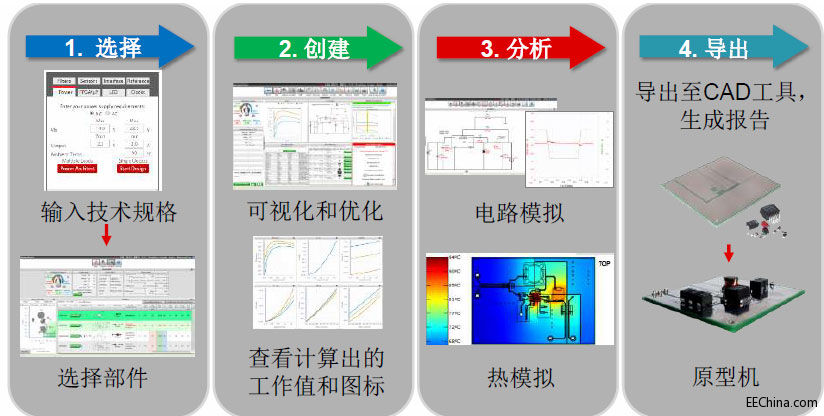 �ھ��OӋ����WEBENCH�ܳɞ�TI�Ĵ����᣿