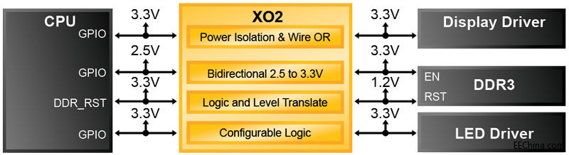 FPGA��Q���W���F�ĺ�������