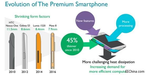 ���dȫ��ARM Cortex-A73̎�����������֙C�OӋ��Ч�������٫@����