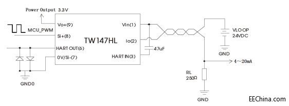 ��������Ƴ�PWM��̖ݔ���̓ɾ����{��ģ�K