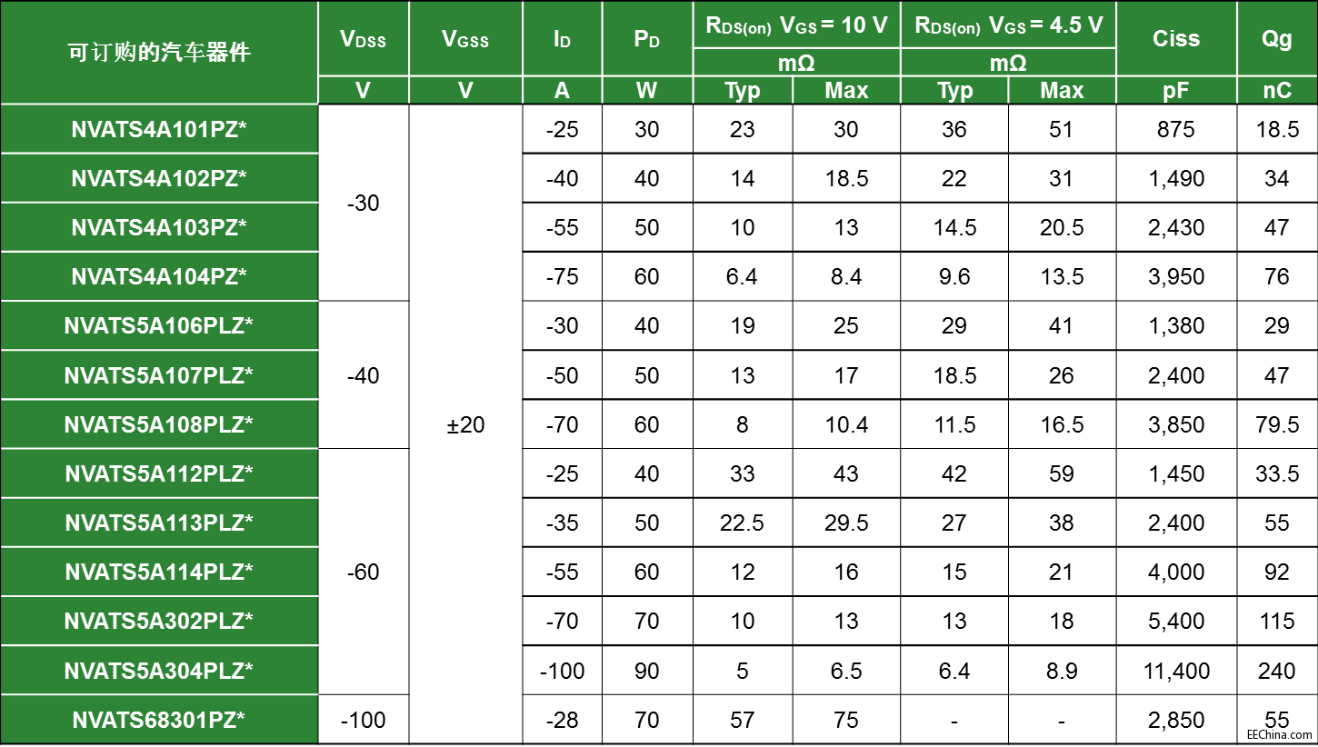 ��ɭ�����µ�ATPAK ���b������܇���ã����ӹ����ܶȣ�������̎������������ɢ����