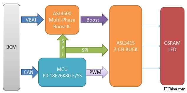 Ʒ���Ƴ�����NXP��Microchip�aƷ�Ķ�ͨ����܇�����Q����