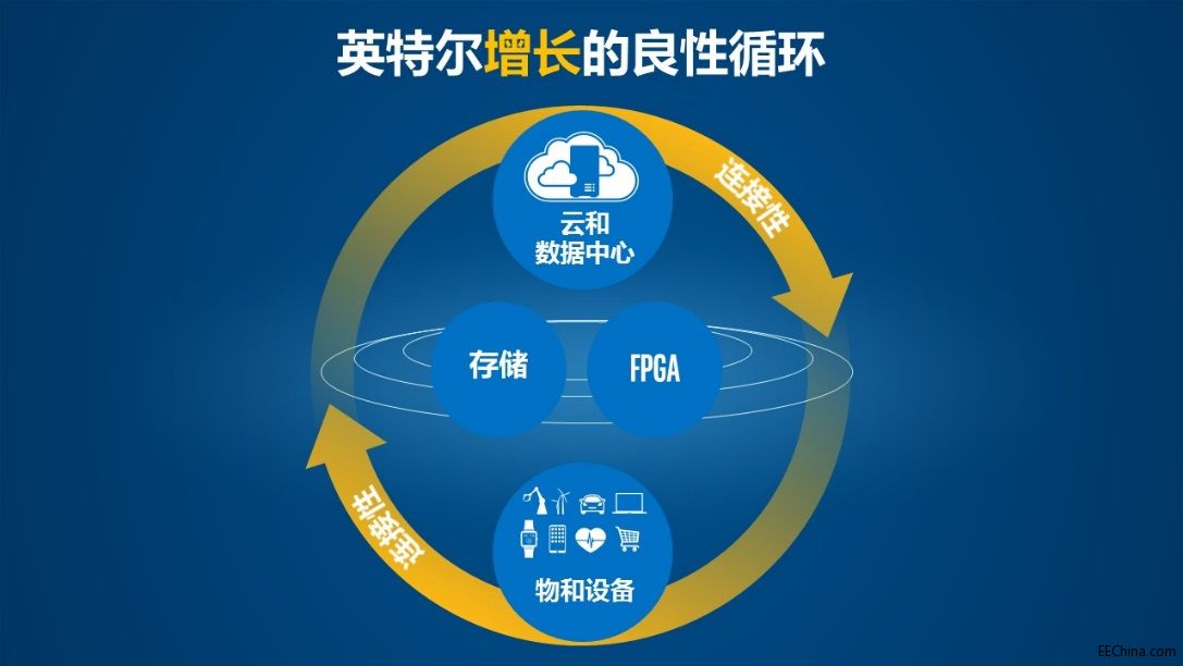 Ӣ�ؠ�����FPGAδ����վ���_�������b���l��