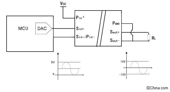������Ƴ���Դ�߾��Ȇ��Դݔ�롢��ؓ�Դݔ������̖�{��ģ�K TF6550GN
