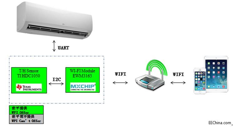 ��ƽ�Ƴ�����Apple HomeKitƽ�_�����ܼҾӽ�Q����