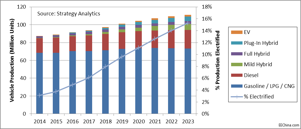 ����ϵ�y����һ���lչ�����̽ӑԓ�rֵ10 �|��Ԫ���Ј�