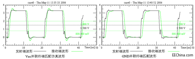 ���cPCBԭ���O�۽�SI���}֮ƥ���·�OӋ