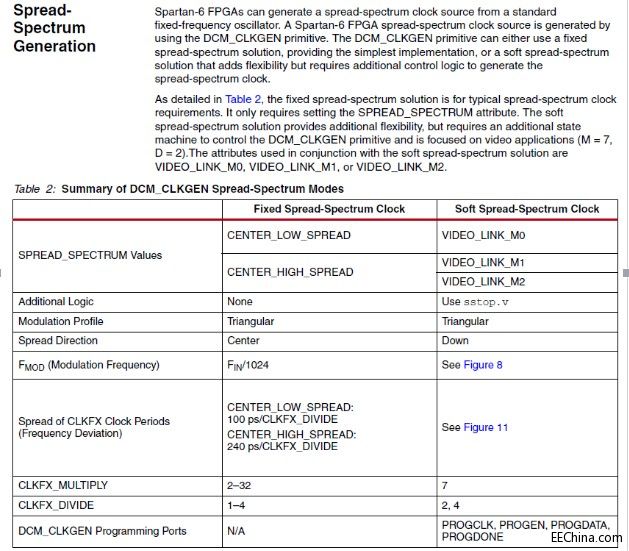 ʹ��FPGA�r�չ�l���g�㶨RE�yԇ