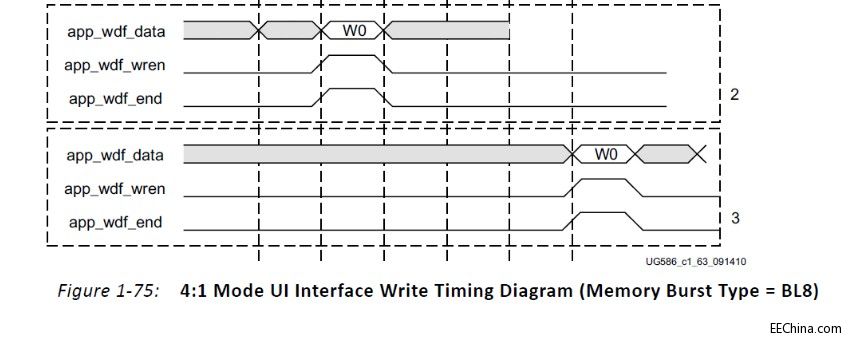 ����Xilinx MIS IP��DDR3�x��User Interface����