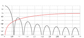 ��-�� ADC��(sh��)�֞V�������