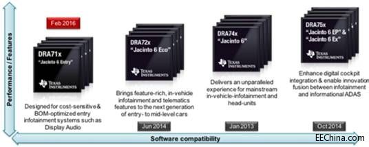 TI��ƽ�_������Q����׌܇�d��Ϣ�ʘ�ϵ�y(t��ng)�O(sh��)Ӌ������