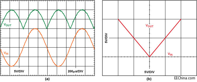 �l��^��ֵ�·�����rֵ�������ò�ӷŴ������F�͹��ġ������ܽ^��ֵ�·