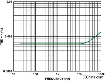 ����ʧ�����l Panpot �Ŵ���
