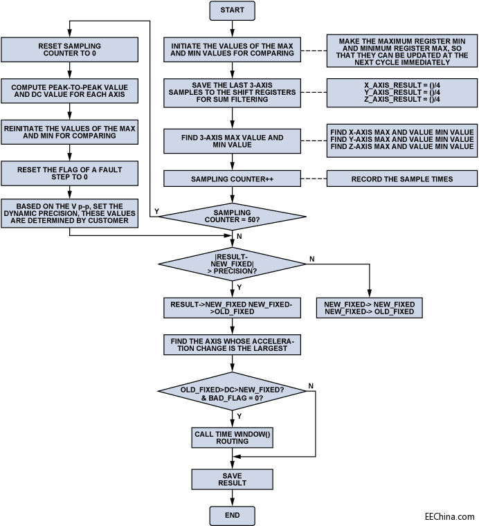 ���� 3 �S���ּ��ٶ�Ӌ ���F����ȫ���Ӌ�����OӋ