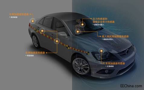 �����܇��֪�X����ײ��һ�Nʲô�ӵ��w򞣿