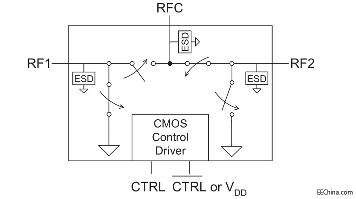 �Ӵa��܇����I(l��ng)�򣬴�������������������܇��M(j��n)�F(xi��n)��