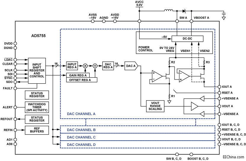 ��ͨ�� 16 λ늉� / ���ݔ�� DAC �� ʡ��ͨ�� PLC �Ŀ��g���ɱ��͹���