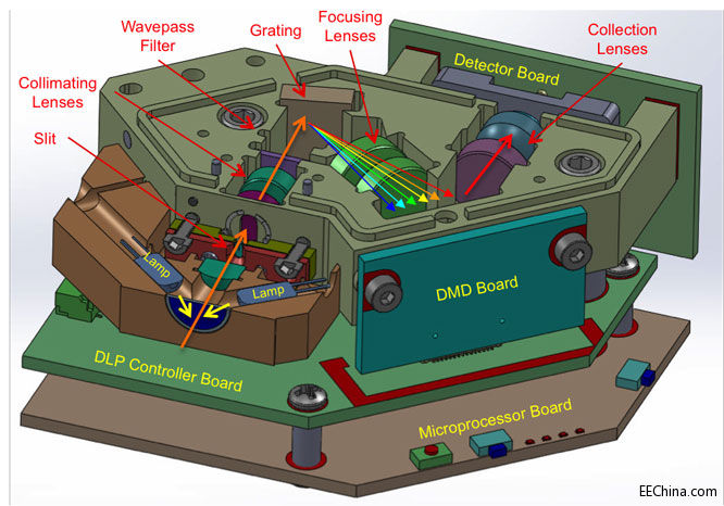 ���S΢�C늣�MEMS����О��Ƅӹ��V�����x���»��A