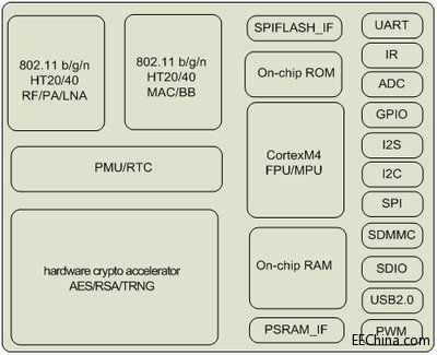 �Ϲ������J�Ͽ������l�����WоƬRDA5981