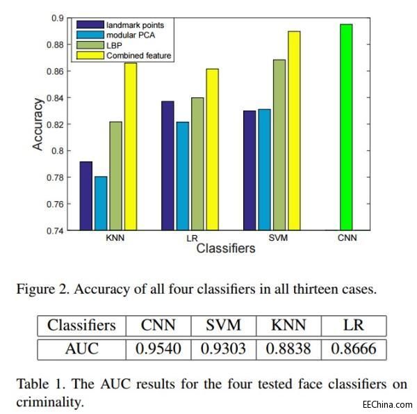 �������Ӗ(x��n)���C(j��)����Ę�R�ﷸ���R�e��(zh��n)�_�ʿ��_(d��)86%����