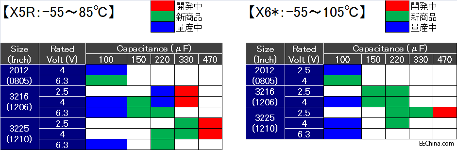 ����Uչ100��F���϶��մ�������aƷ���