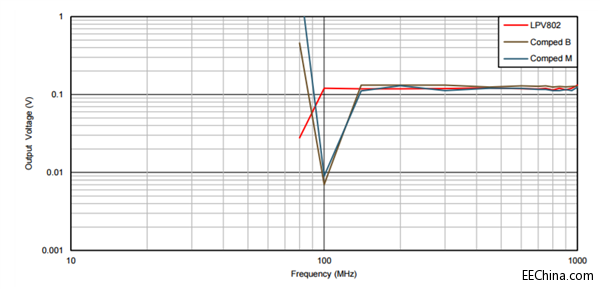 ���ʹ�ü{�׹���EMI�������\��Ŵ�������IoT�OӋ