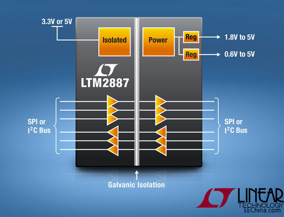 ���������Ƴ�6 ͨ��߉݋ / SPI / I2C ��Module ���x��