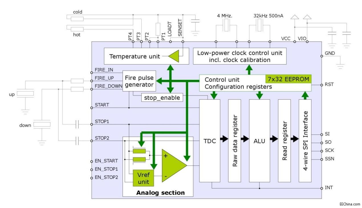 ԏ�����F�Ƴ�Toshiba��AMS�Ķ�����܇��ӑ��ý�Q����