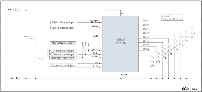 elmos�Ƴ��ɾ���LED���������F���ܚgӭ����