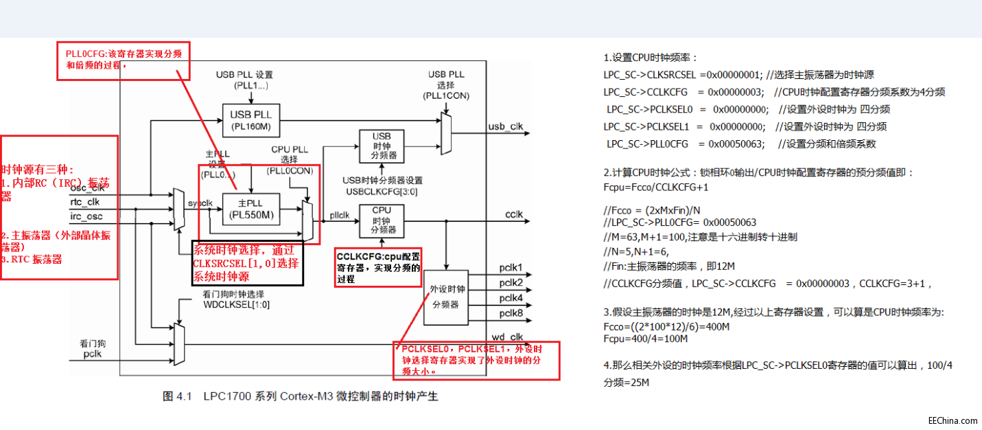 �����Լ�������LPC1768�r(sh��)犽���