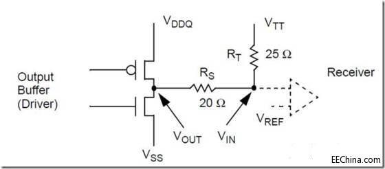 PCB�����O(sh��)Ӌ(j��)��DDR2��Ҫ��
