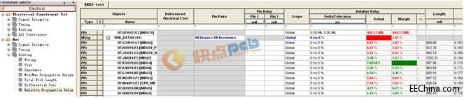 PCB�O(sh��)Ӌ(j��)ܛ������֮�ɷN����Match Group�ķ���