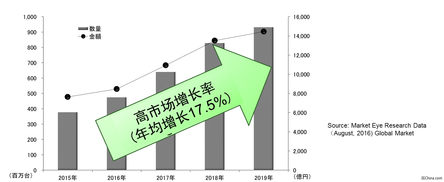 ��ɭ���댧(d��o)�w���ИI(y��)�׿��оƬ�Ƅ��Դ������������֧�ֿ��