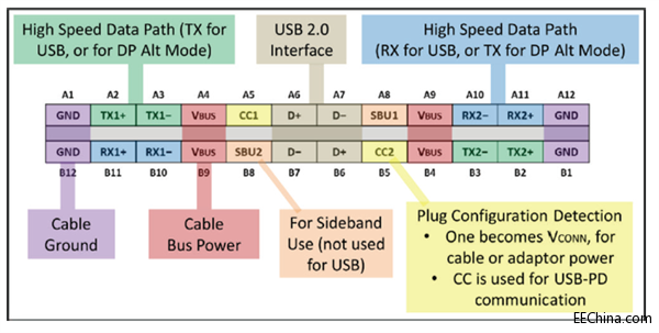 USB Type-C������ESD��Q�����Ƿ��o�˿ڣ�