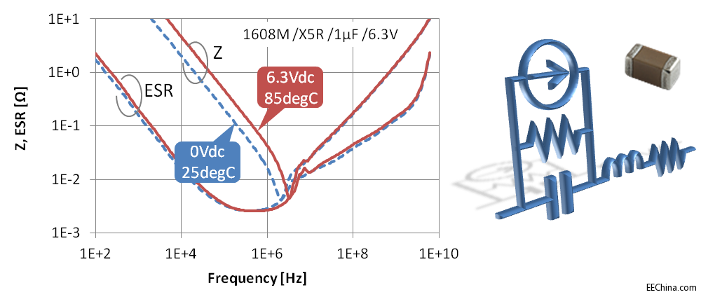 ��������մ�������Ą�(d��ng)�B(t��i)ģ�ͺ���׃���·ģ�M