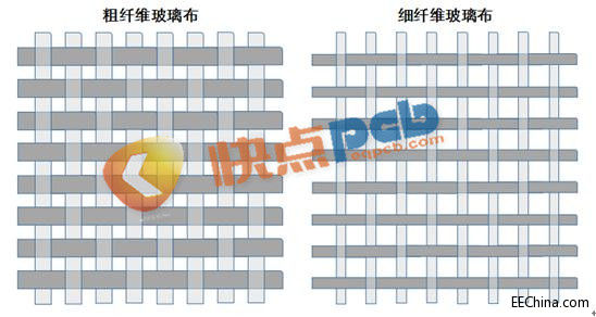 �P(gu��n)�ڸ���PCB�O(sh��)Ӌ(j��)�c������̖(h��o)�������`�^(q��)�����̎��ゃ�����ˆ᣿
