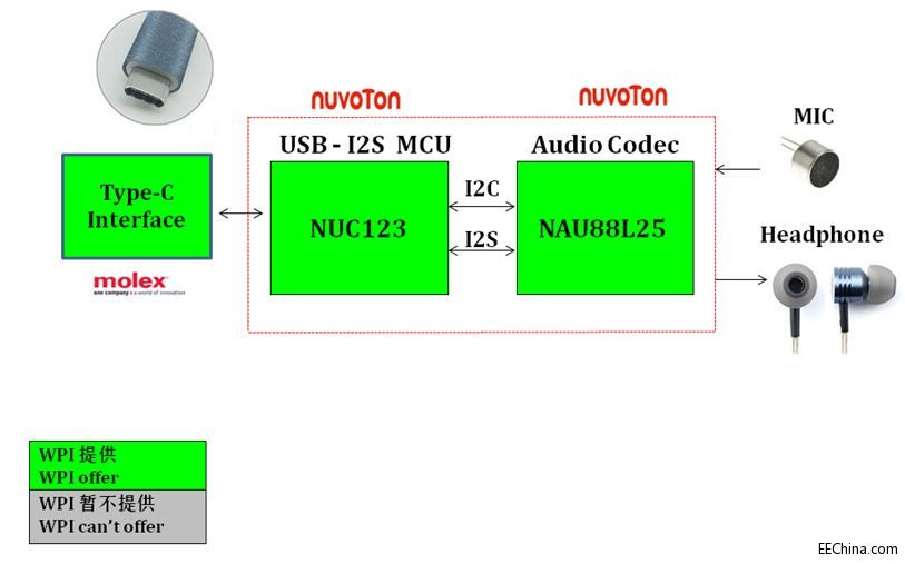 ��ƽ�Ƴ�����Nuvoton�Ŀɑ�(y��ng)����VR��Type-C ��(sh��)�ֶ��C(j��)��Q����