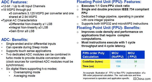 Ʒ���Ƴ�����Microchip PIC32MZϵ�е�VR���ý�Q����