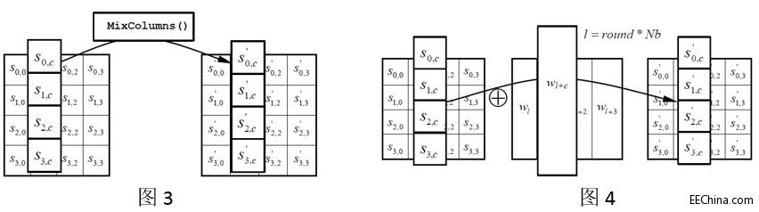 ֧��AES���ܵ�LIN�f�hBootloader�����OӋ