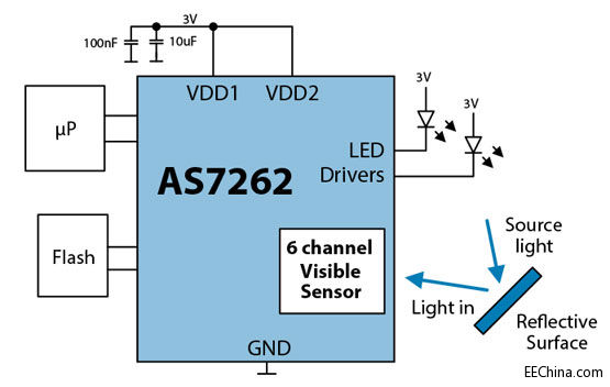 ���~˹�Ƴ�ȫ���׿����ͻ���Ծ��A��(j��)�V�����g(sh��)�Ĕ�(sh��)�ֶ�ͨ�����V������оƬ
