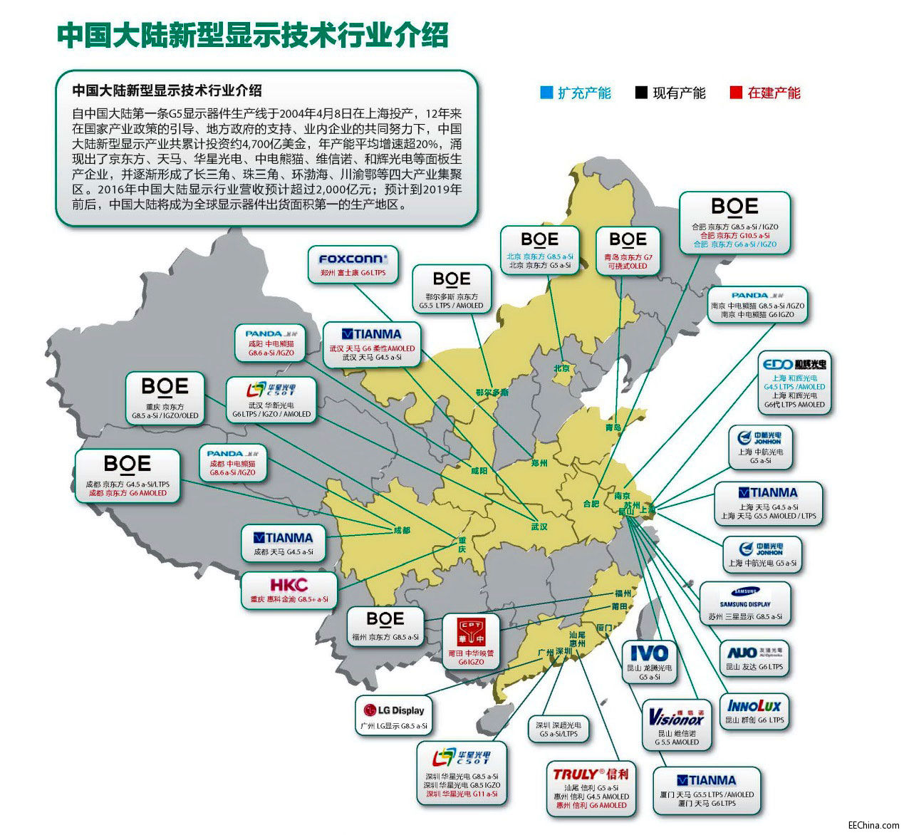 ȫ���@ʾ�a�I���D�ƣ�2017�����@ʾ�a�I�lչ������