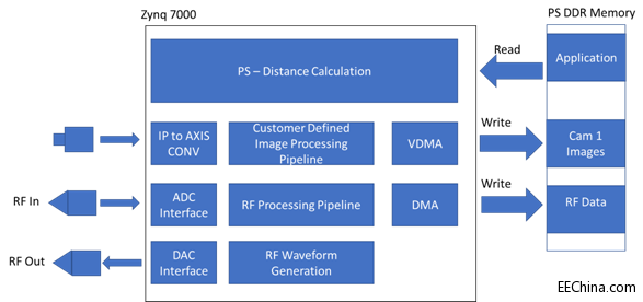 Ƕ��ʽҕ�X�����еĂ������ں�
