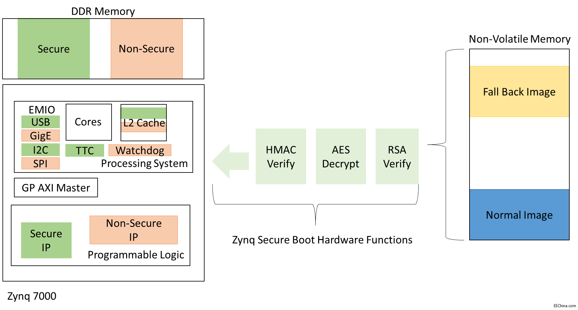 Ƕ��ʽҕ�X��Ҫ���]��Щ��ȫ���c�����Ԇ��}?