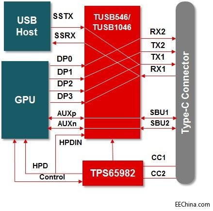��ʲô�����Ă�������OӋ��ʹ��USB Type-C�D��������
