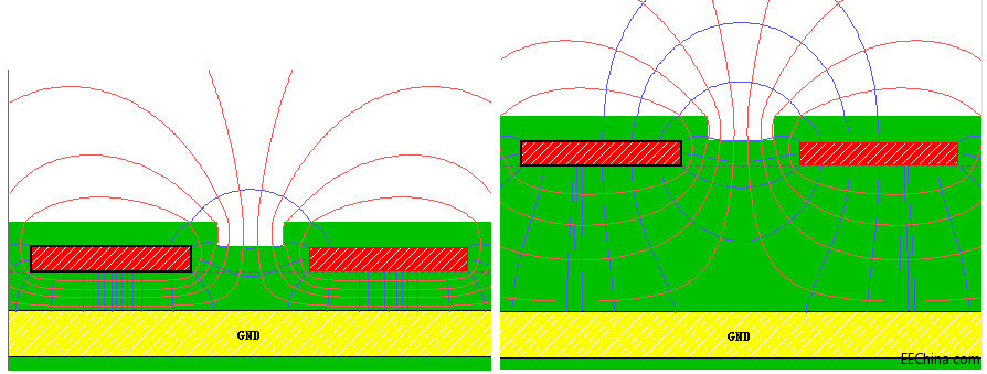 �迹ƫ�ߵ�60~65�Wķ��ʲôΣ�����£�