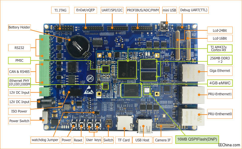 �נ��Ƽ��Ƴ�һ���TI AM437X PRU���ܶ��OӋ���_�l��