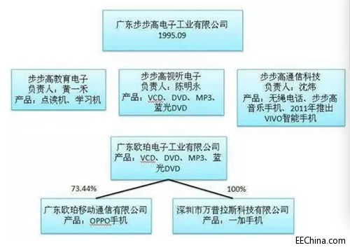 OPPO��vivo��Ļ���ϰ壺�����^��ƽ���s�ѳɂ���