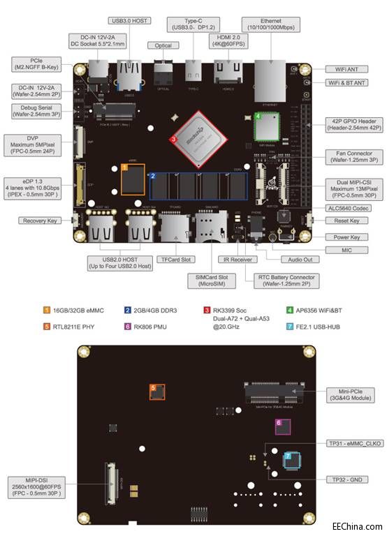 ��о΢RK3399�_�l�塪��Firefly-RK3399����u�y