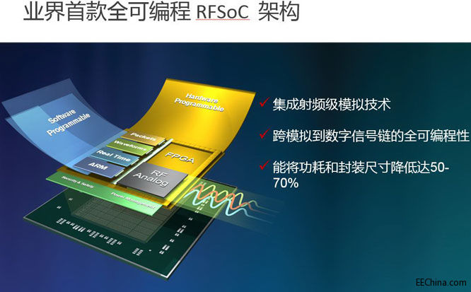 Xilinx�l�����l��ģ�M���g�����F5G�o����Լ��gͻ��