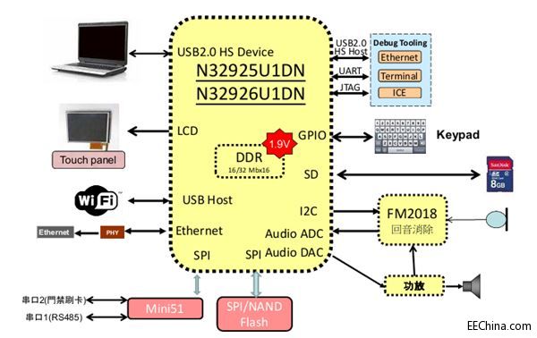 Ʒ���Ƴ�����Nuvotonƽ�_�ğo���W�j�z��C��Q����